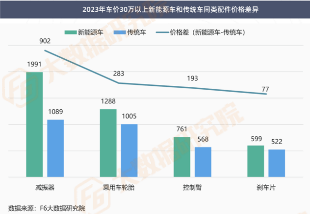 《2023中国汽车后市场维保行业白皮书》发布